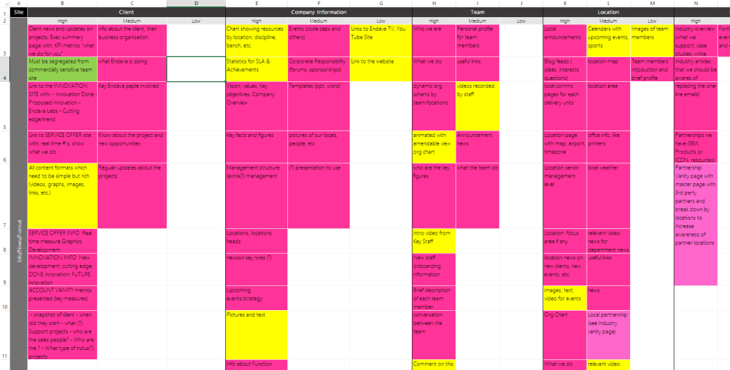 PDW: The wall reverted on a spreadsheet