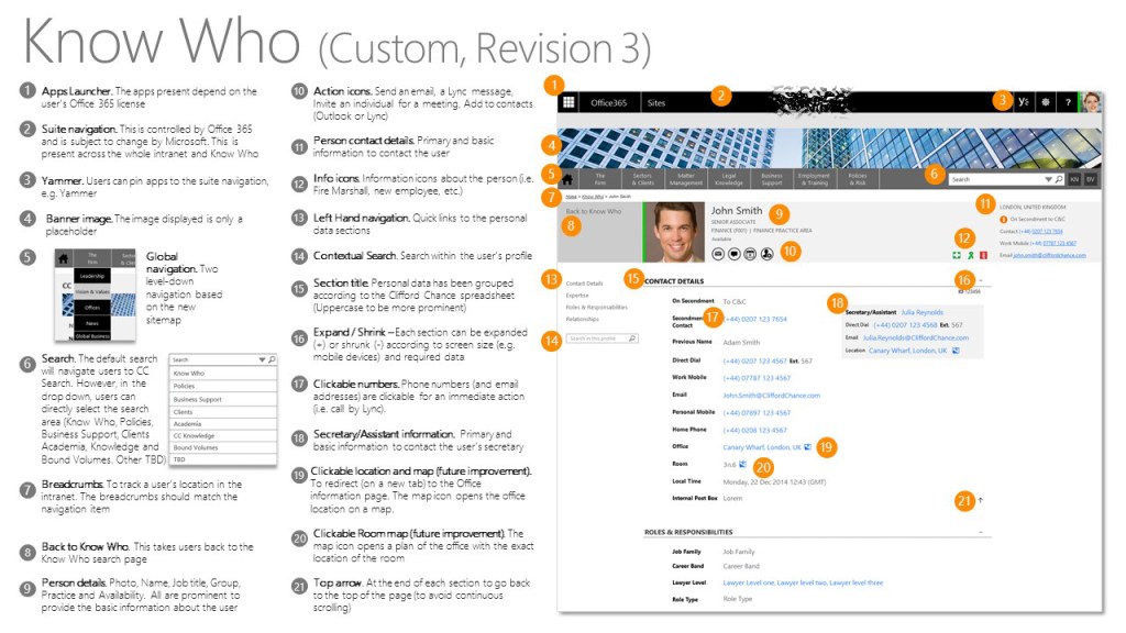 B2B Annotated wireframe