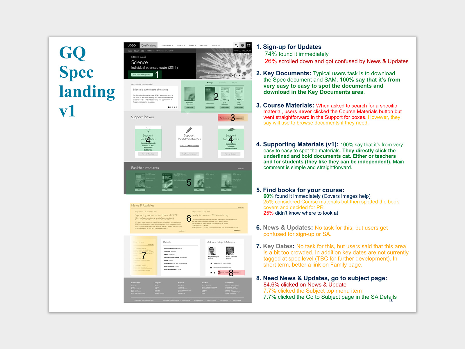 Usability Testing on Prototype