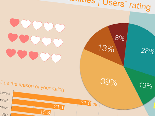 User Research and Design for Membership Programme