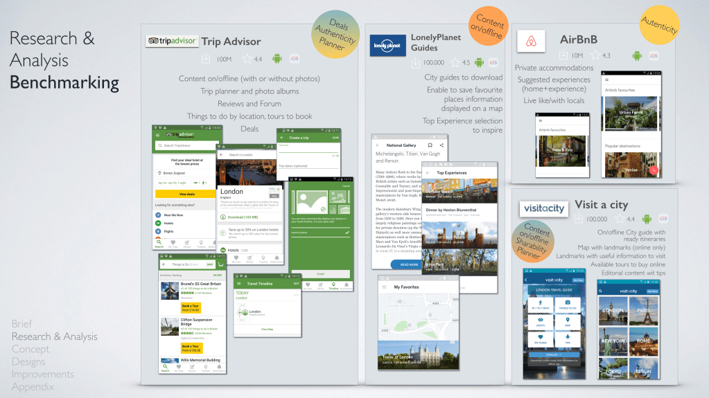 Travel App Benchmarking