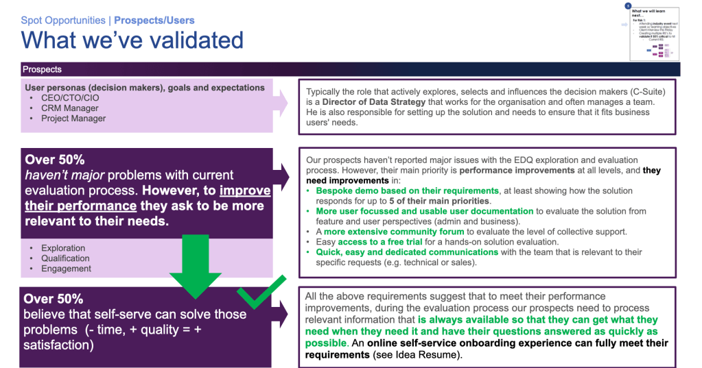What we've validated | Prospects