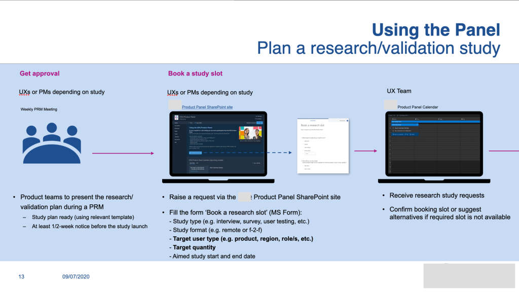 B2B User Panel Process