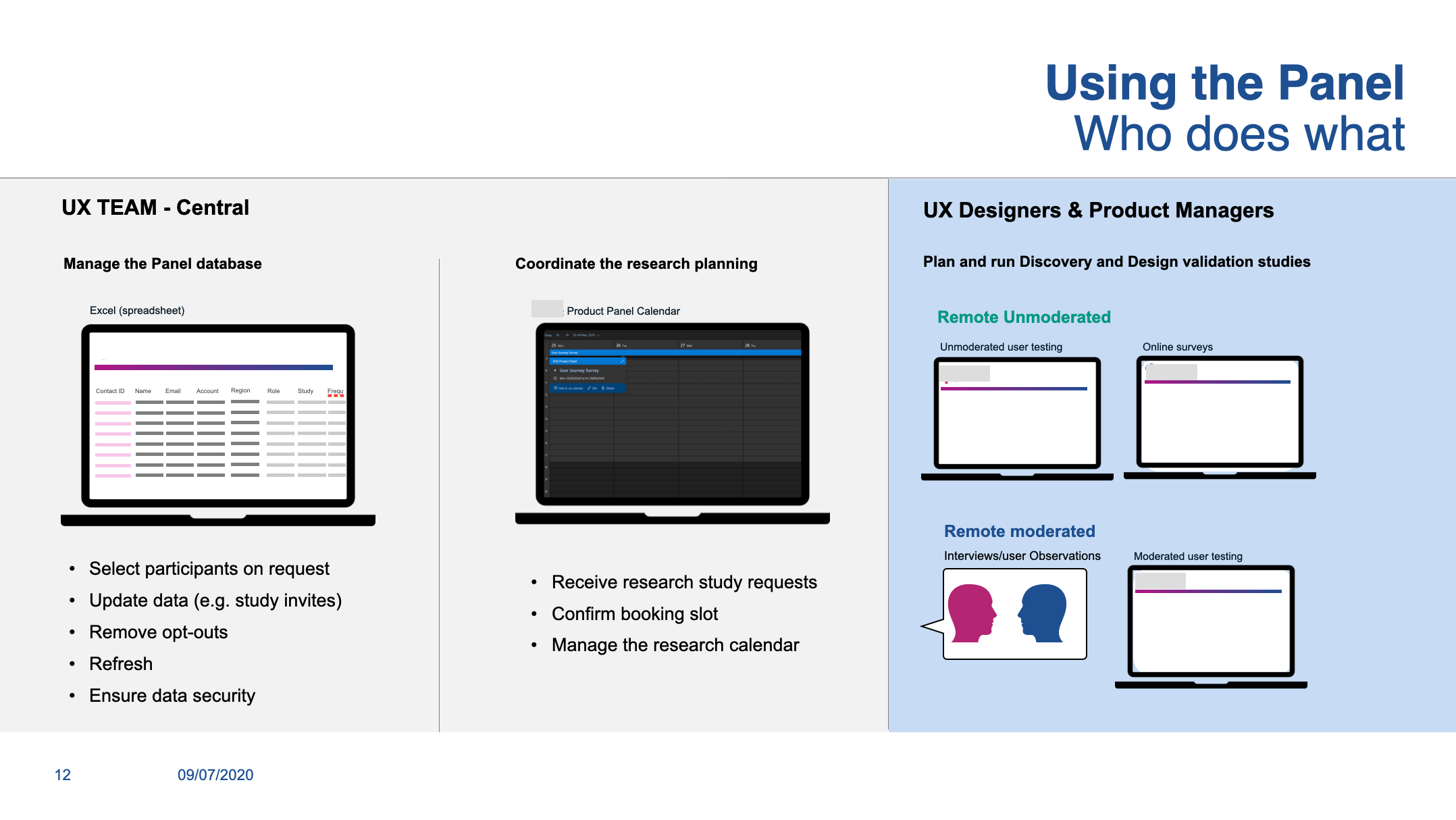 B2B User Panel Process