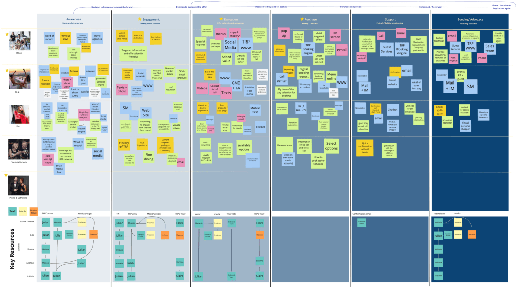 Hotel Website Content Mapping Workshop