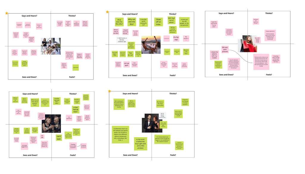 Hotel Website Empathy Mapping Workshop