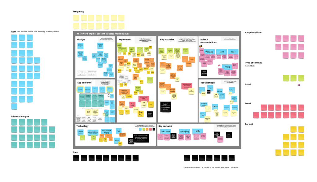 Charity Content Strategy Workshop