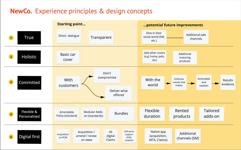 B2C Insurance App Design Concept