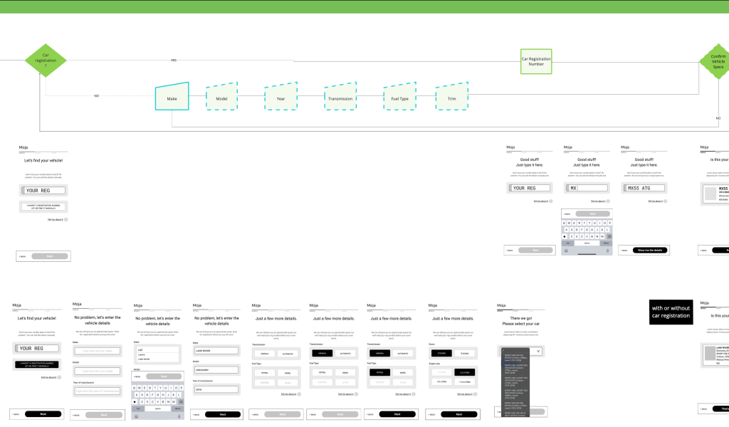 B2C Insurance App Journey with wireframes