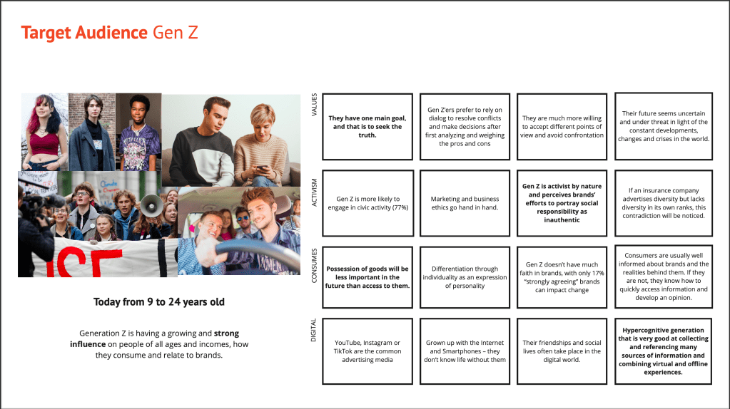 B2C Insurance App User group 01 Profile