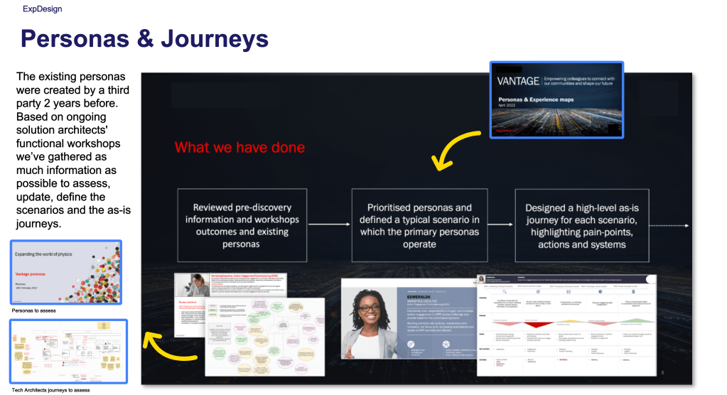 Salesforce MultiCloud Personas Review process
