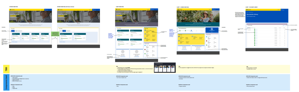 B2B Investment Portal Review (Salesforce)