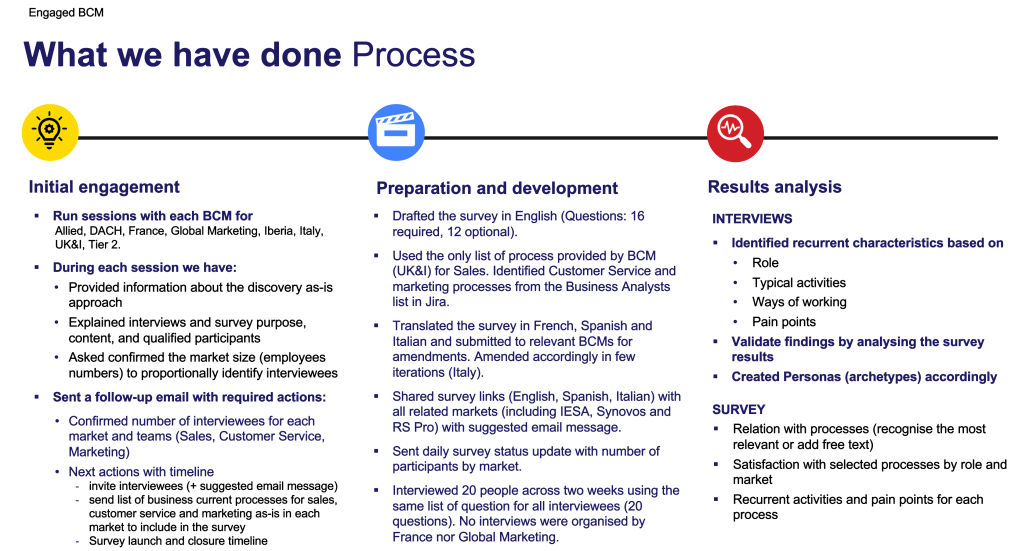 B2B CRM User Research Actions