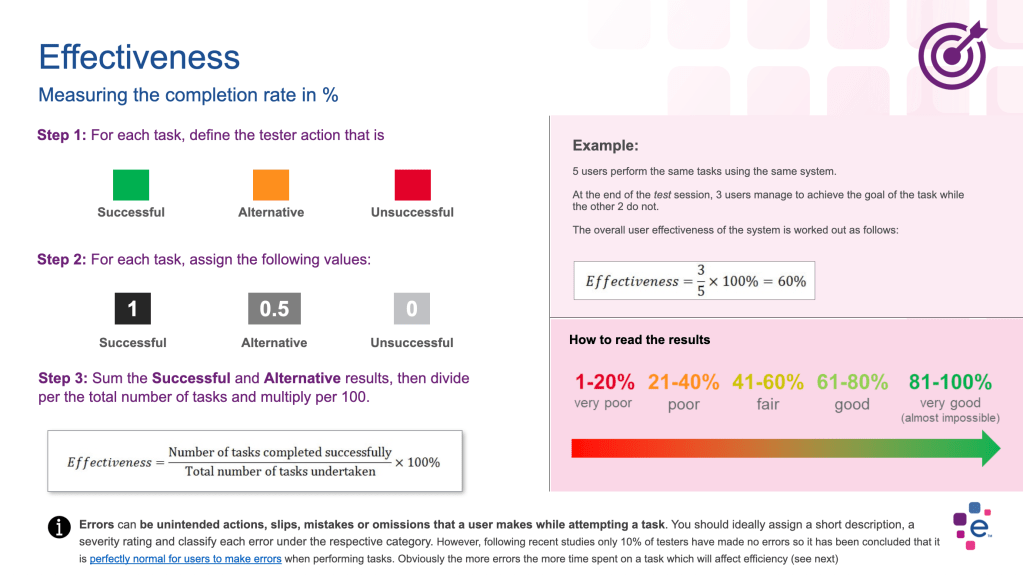 Usability Metrics - Effectiveness