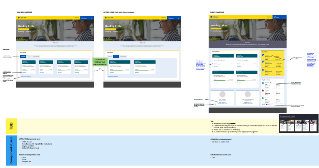 B2B Investment Portal review (Salesforce)