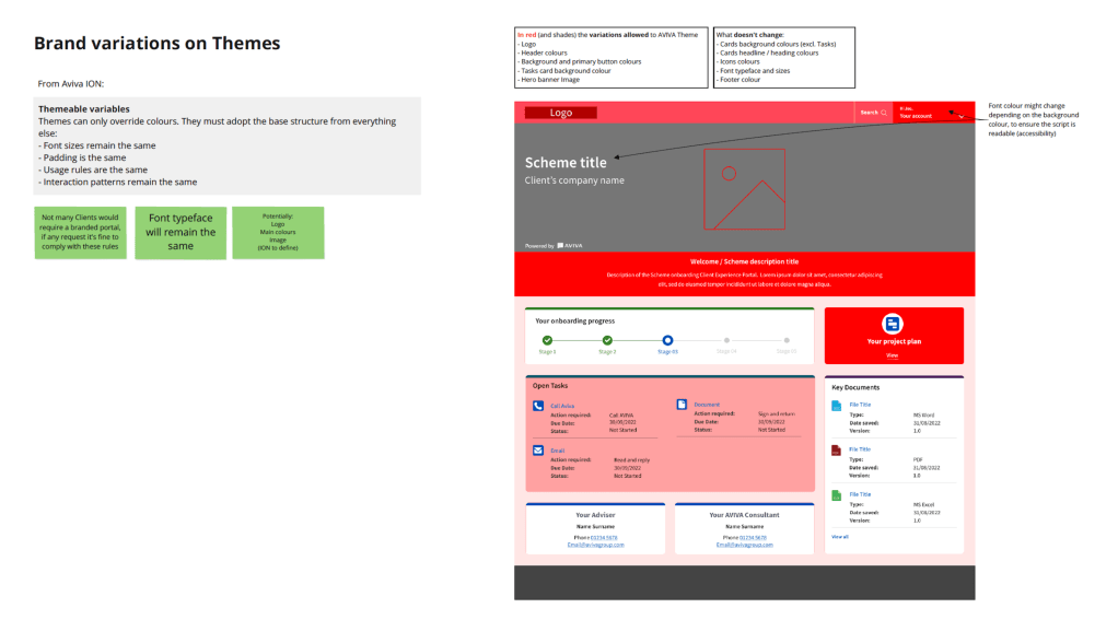 B2B Template Variation on Brands (Salesforce)