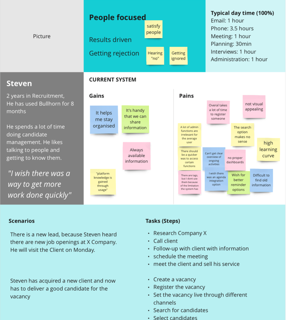 Online Tutoring Persona Exercise completed