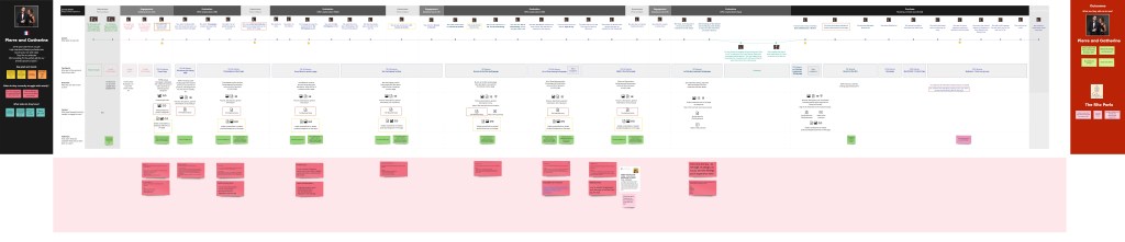 eBoutique User Journey, interactions, pages and content by targeted customer
