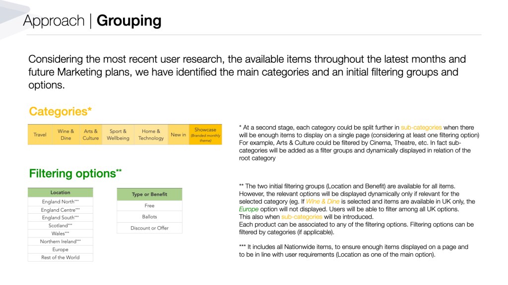 The User Research set user requirements to navigate the membership website