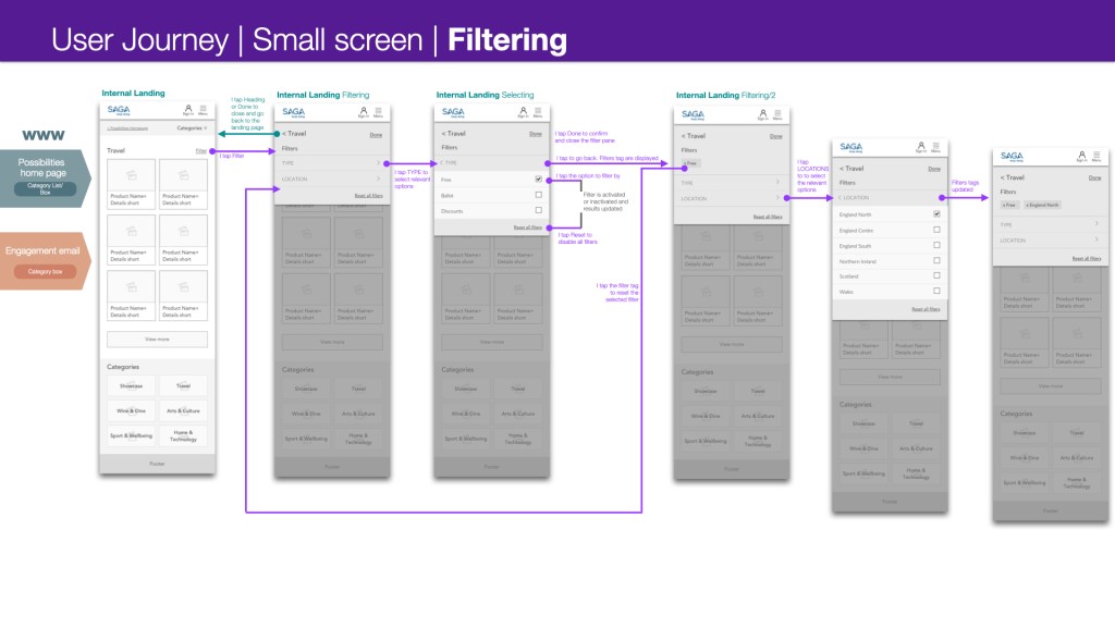A mobile-first approach to design the new filtering