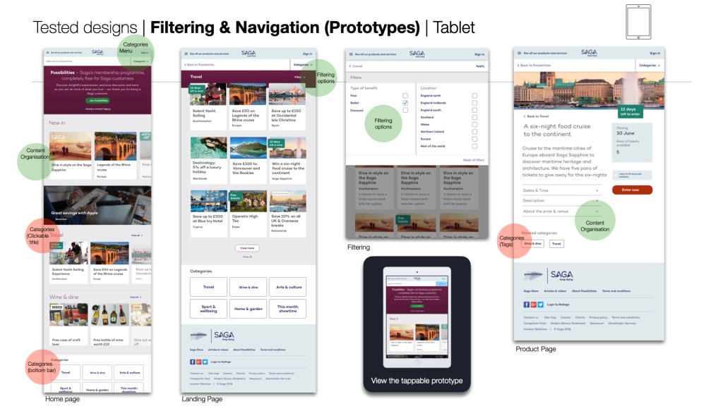 The test has been run on large, medium and small screen | Filtering & Navigation Tablet
