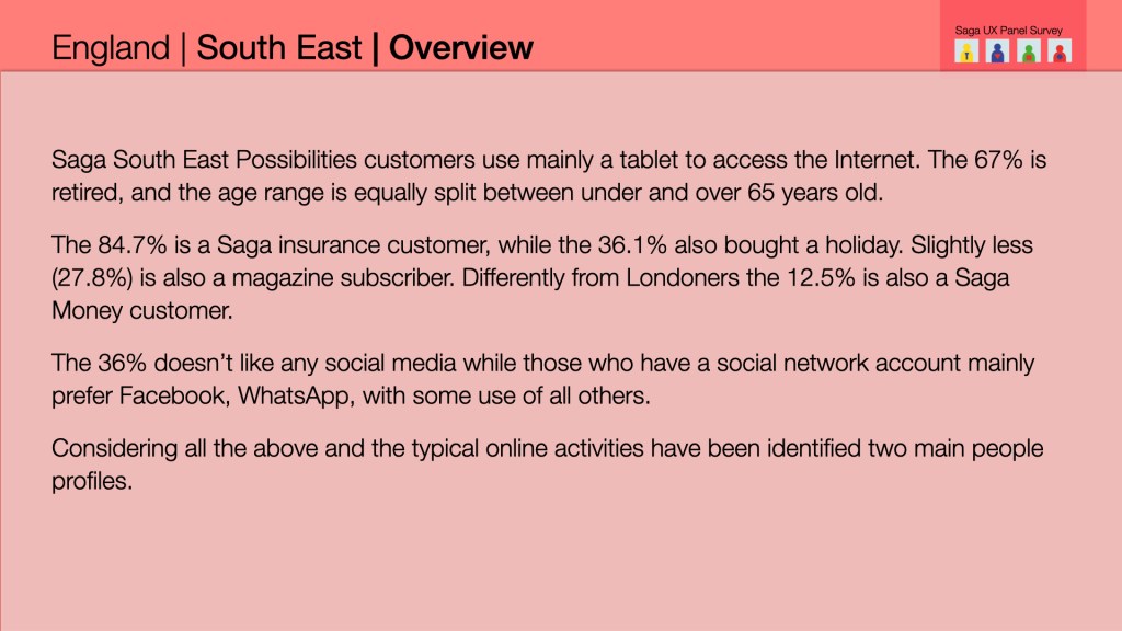 Panellists analysis: Region by Region, Overview