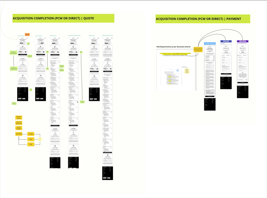 End to end user journey: Completion phase