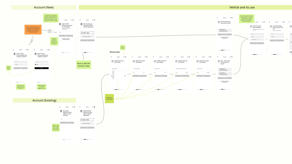 End to end user journey with Wireframes