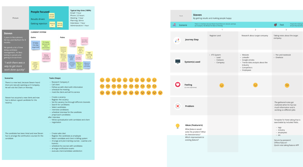Practice at home: Tools to creating Personas and their experience map