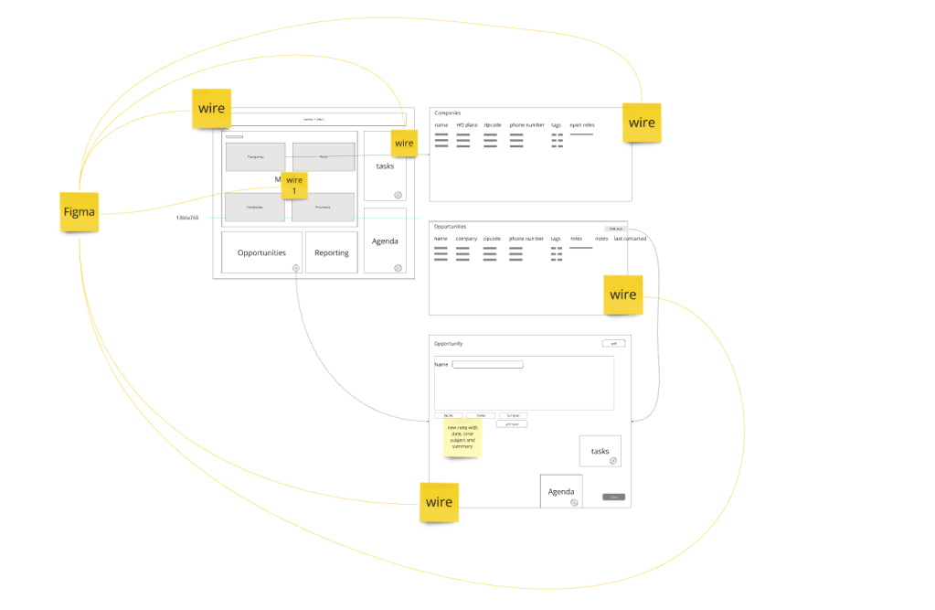 Sketching the user experience. Feedback to design on Figma
