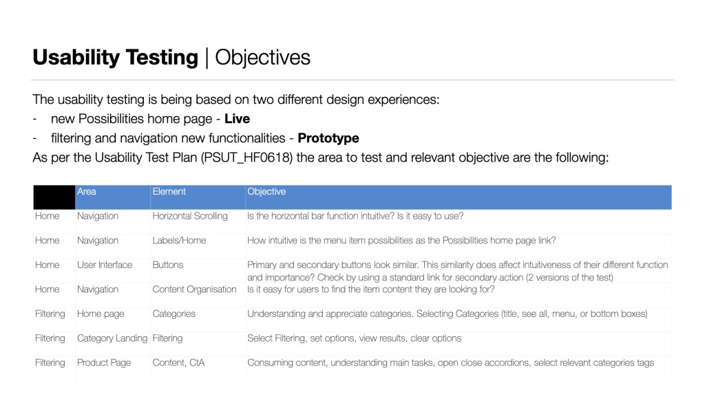 Usability testing objectives have ben shared and validated with the team