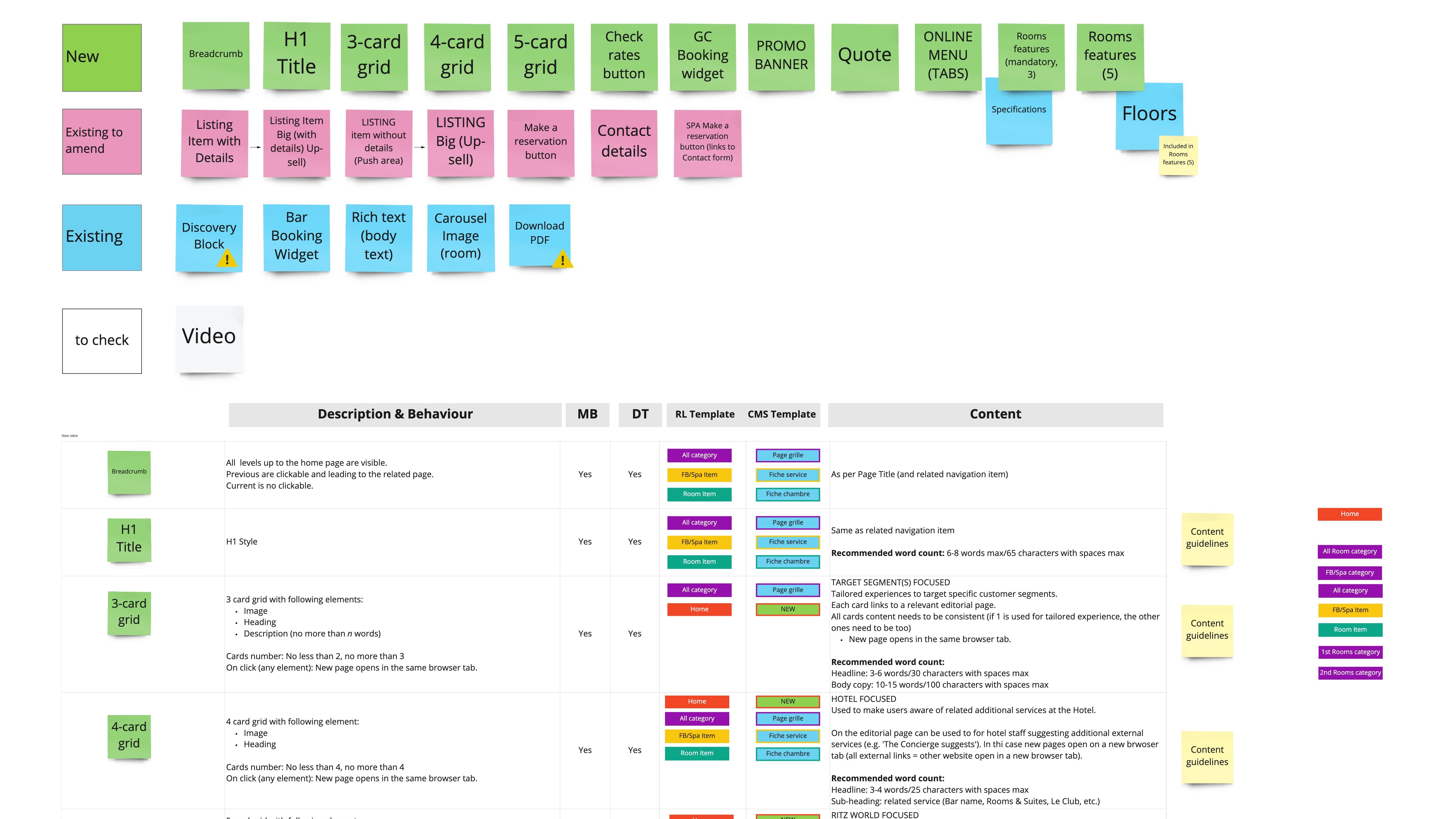 Hotel Website Components mapping
