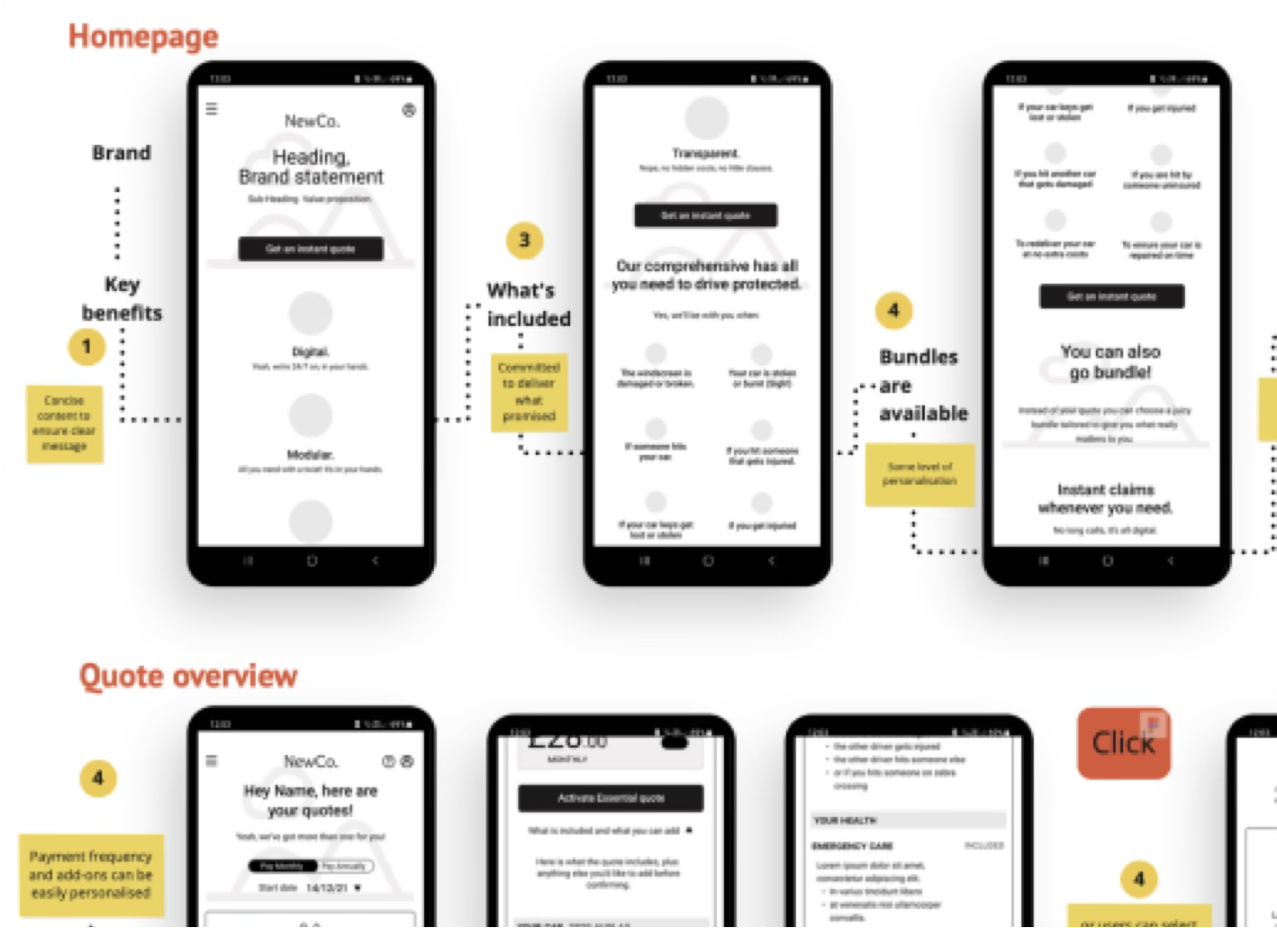 Car Insurance mobile-only transactional website